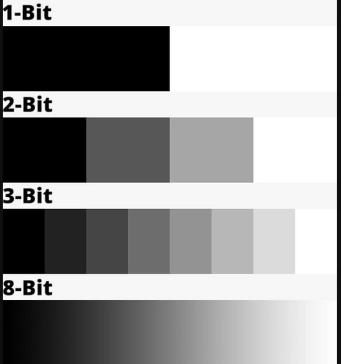 Demonstration of the effect of increasing bit depth in an image