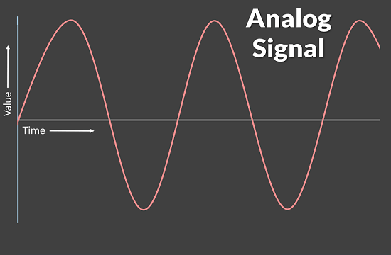 What is Analog Signal? - ELE Times